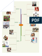 Mapa Mental Leyes de La Didactica