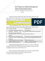 Fungsi Dan Sumber Vitamin Serta Akibat Kekurangan Dan Kelebihannya