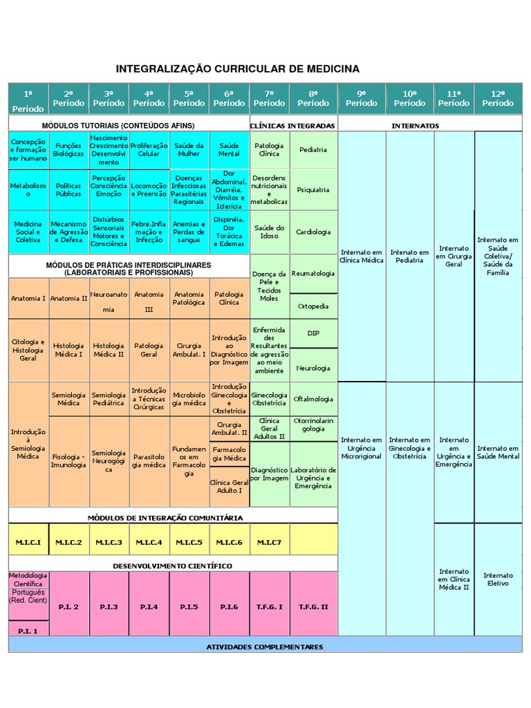 Grade Curricular de Medicina Integrada | PDF