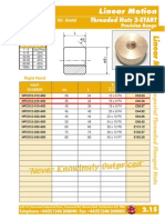 Threaded Nuts 2-START: 'Never Knowingly Ou Tpriced'