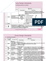 ENG Pump Design Standards