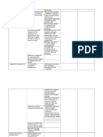 Balanced Scorecard - HAL