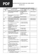 Sasaran Kerja Tahunan HEM 2015