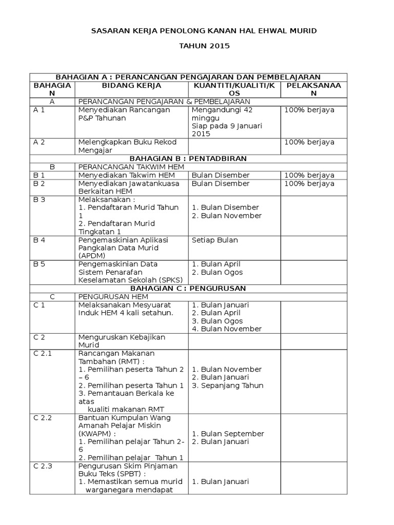 Sasaran Kerja Tahunan HEM 2022