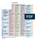 517 Art History Task Sheet Rubric