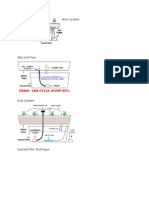 Images of Hydroponics System