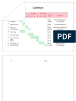 Gantt Chart