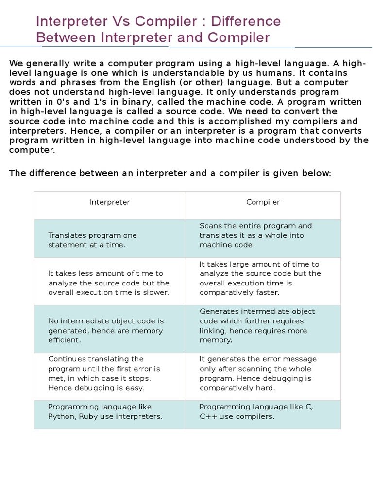 Interpreter Vs Compiler | PDF