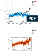 Cambio Climático