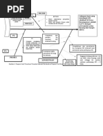 Download ASI FishBone puskesmas by Agra Cesarienne SN283439445 doc pdf