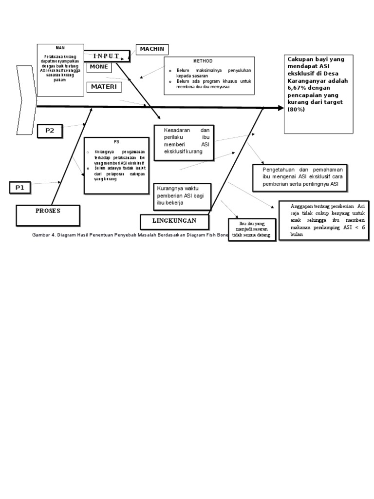 ASI FishBone puskesmas