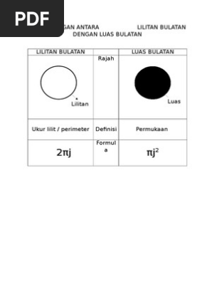 Perbandingan Antara Lilitan Bulatan Dengan Luas Bulatan Pdf