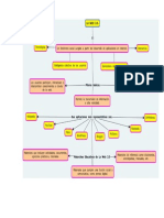 Mapa Ambientes Virtuales Web 2.0