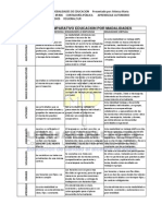 Cuadro Comparativo Modalidades de Educacion