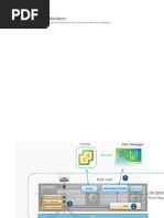 NSX DFW Architecture