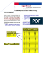 Código de Limpieza ISO