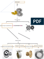 Mapa Mental Engranajes 