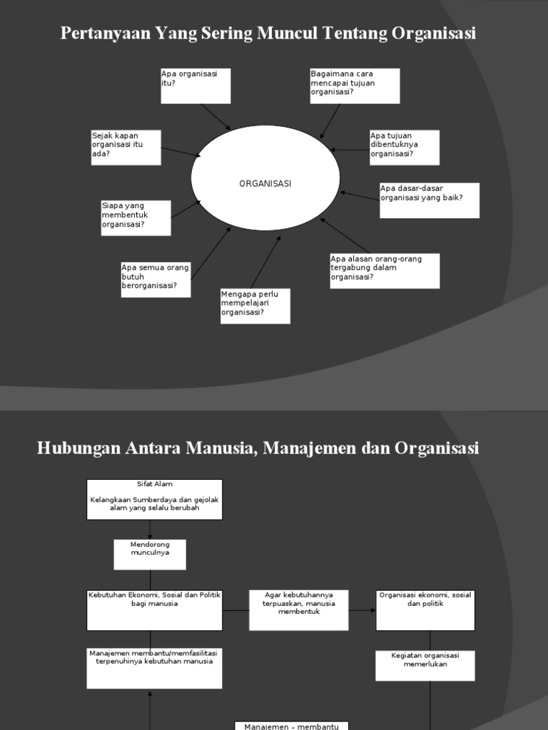 Pertanyaan Yang Sering Muncul Tentang Organisasi