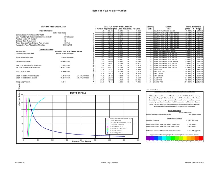 Depth of Field Calculator PDF Angular Resolution Digital Single Lens Reflex Camera