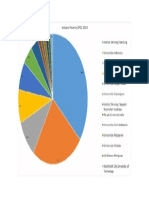 Grafik Rekapan Instansi Peserta