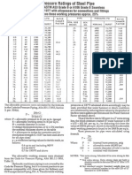 Psi Chart as Per Pipe Wt