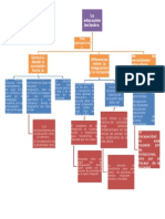 Mapa Conceptual La Educación Inclusiva