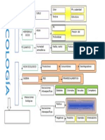 Esquema de Ecologia