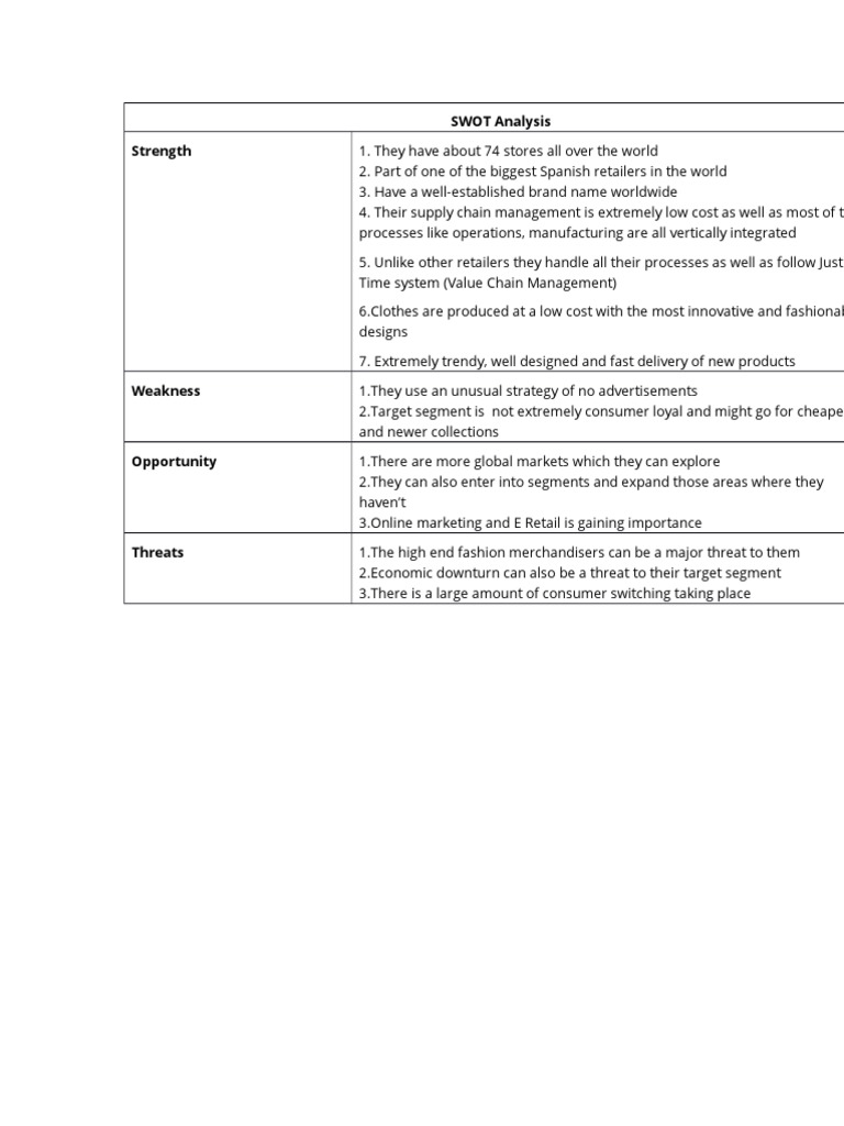 How to do a swot analysis image