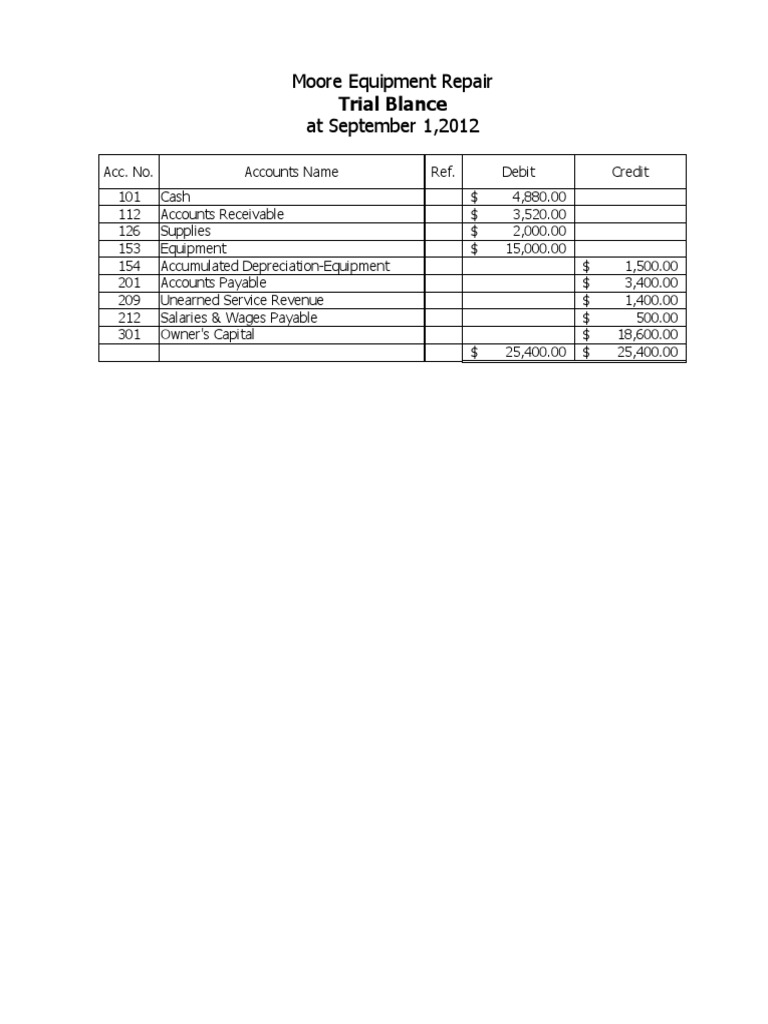 Contoh Laporan Account Payable