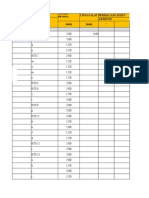 Nomor Titik Tinggi Alat Pembacaan Sudut Stan Patok Arah Azimuth (MM) (MM) Tinggi Prisma