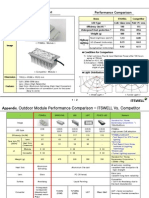 Comparing Performance of ITSWELL Outdoor COB Module to a Competitor