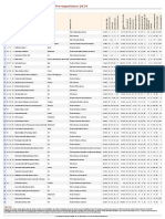 FT Masters in Finance 2014