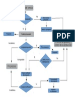 Diagrama de Flujo