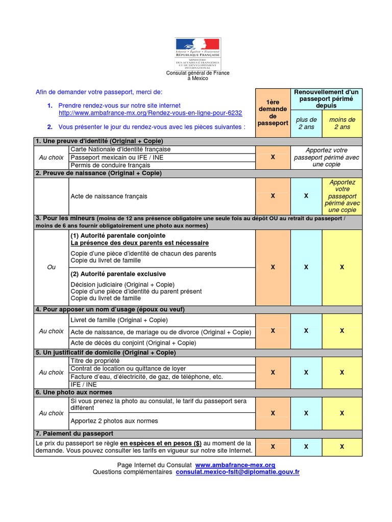 Info gouv renouvellement passeport