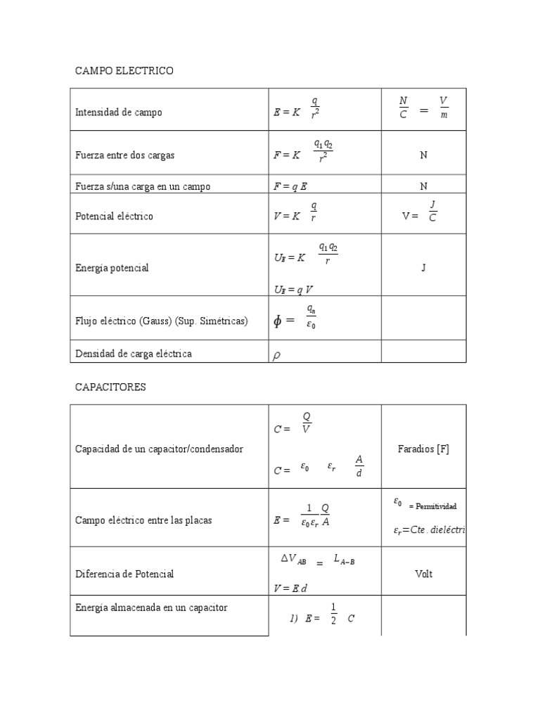 Fórmulas Clave de Electroestática | PDF