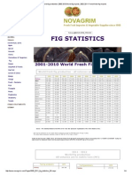 2001-2010 World Fig Production, 2000-2010 World Fig Exports, 2002-2011 French Fresh Fig Imports