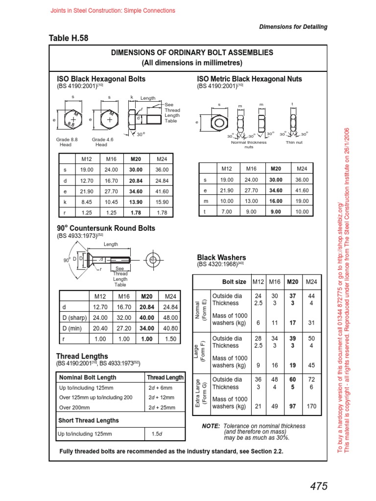Black Bolt and HSFG Bolt PDF Nut (Hardware) Screw