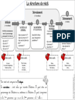 Structure Recit_v2 Lb