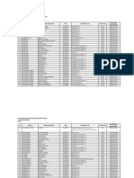 01 Daftar Mahasiswa Penerima Beasiswa PPA Tahun 2015 Tahap 1