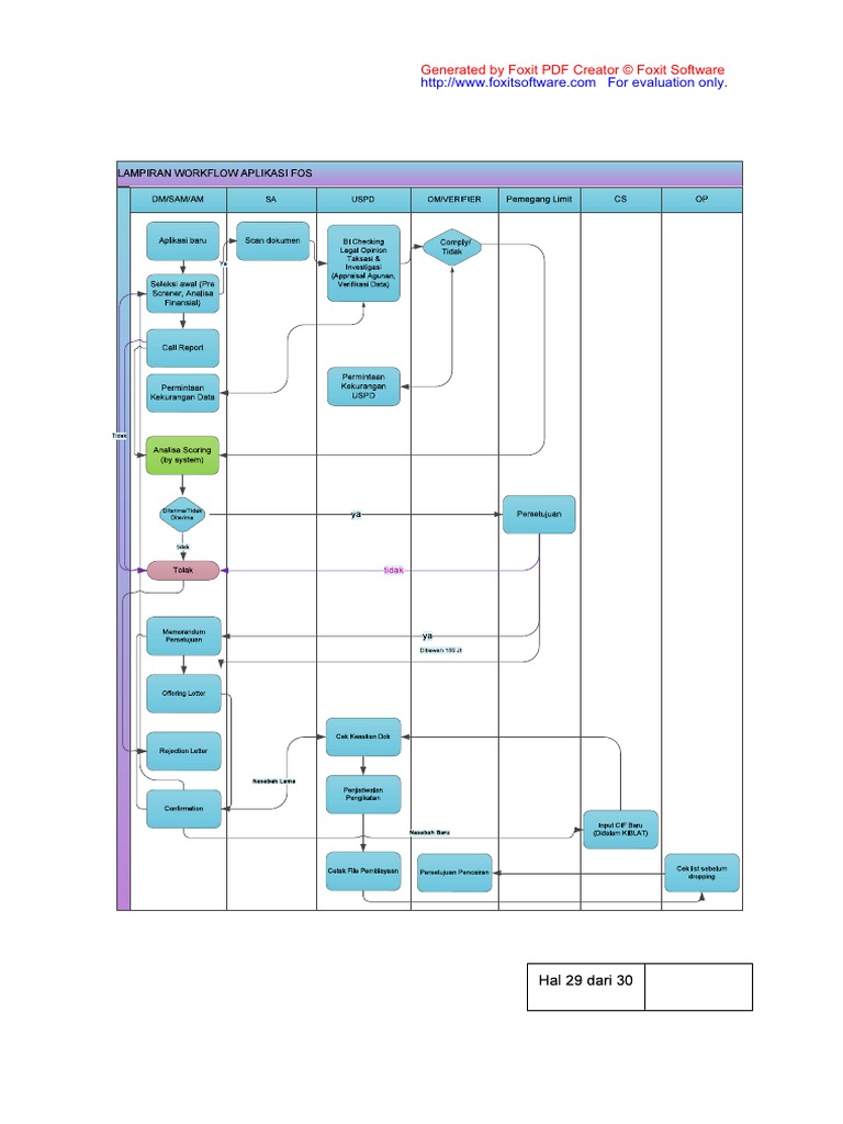 Sop Fos | PDF
