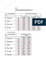 Karnataka Minimum Wages 2015 16