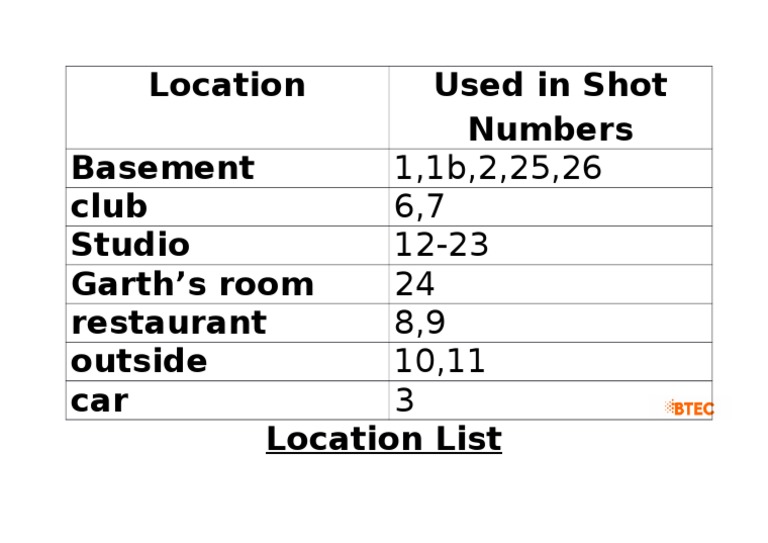 Location Used in Shot Numbers Basement Club Studio Garth's Room ...