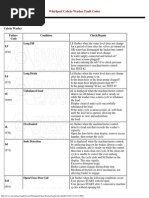 Download Whirlpool Cabrio Washer Fault Codes by G SN283554880 doc pdf