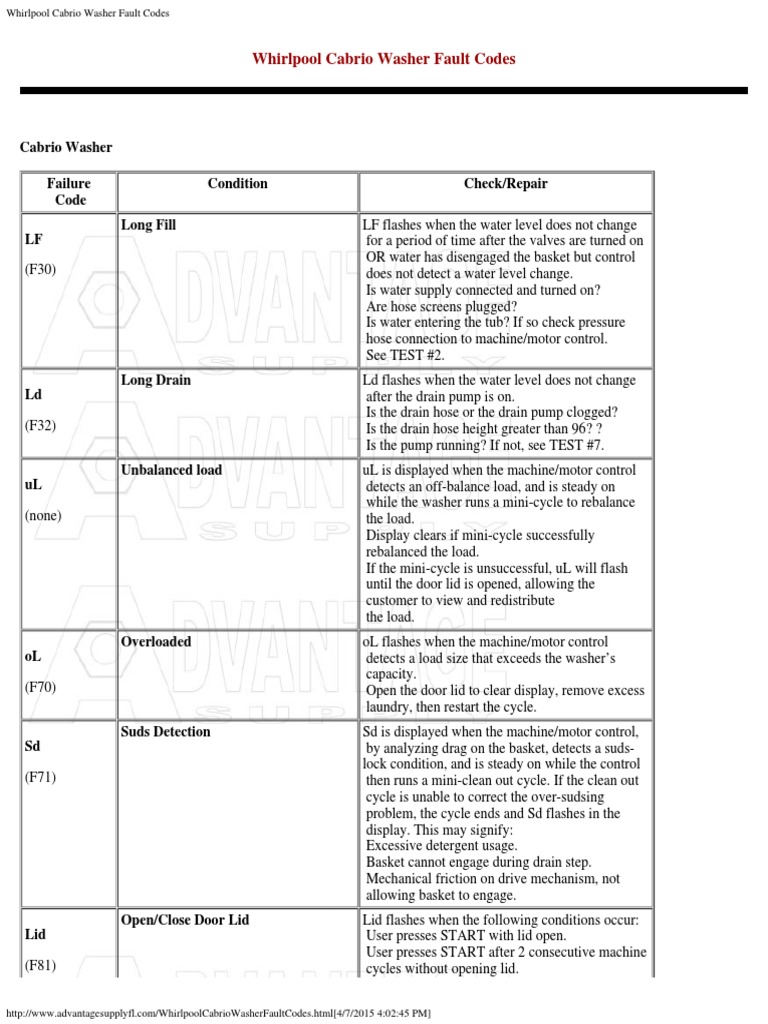 Whirlpool Cabrio Washer Fault Codes Washing Machine Electrical