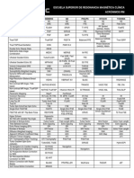 Tabla de Acronimos PDF