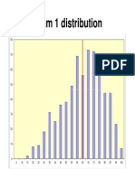 Exam 1 Distribution