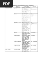 Download Spesifikasi Bahan Makanan by Armeida Pratiwi SN283565573 doc pdf