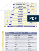 Grupos Funcionales