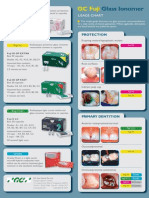 Glass Ionomer Menu poster