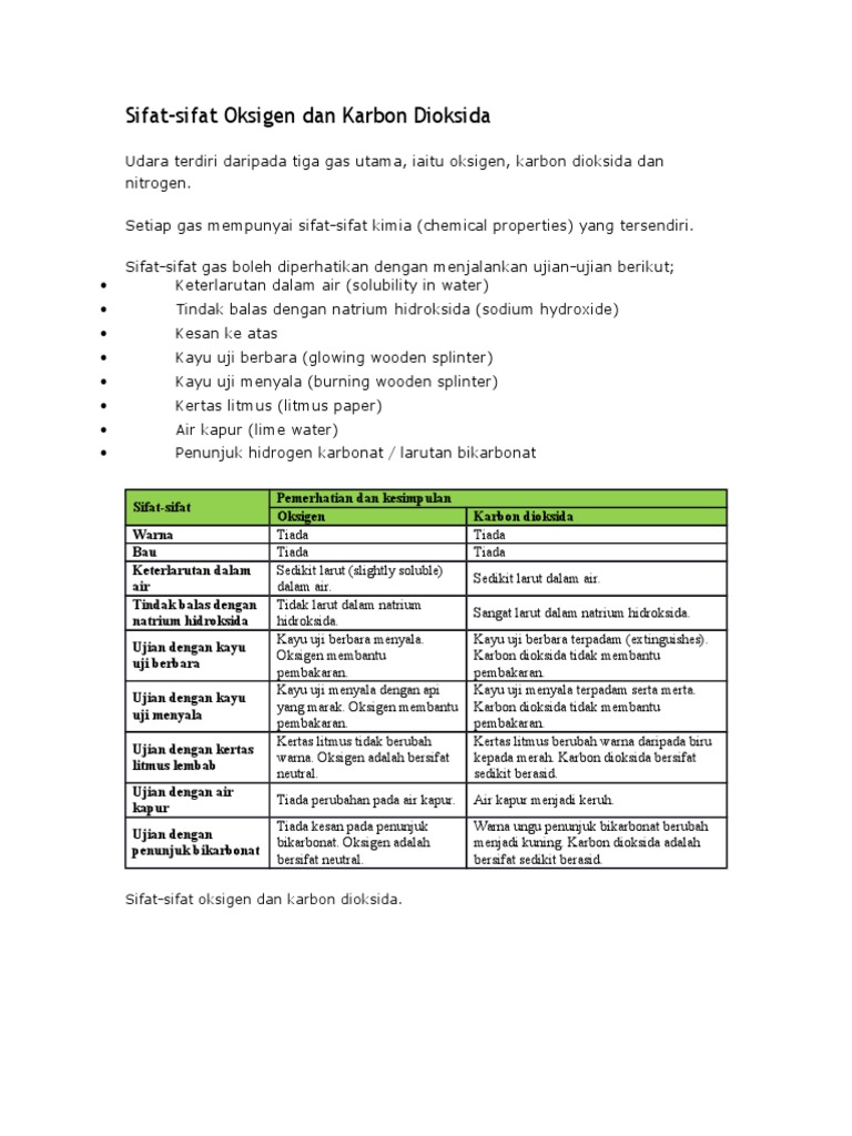 Sifat Oksigen Dan Karbon Dioksida